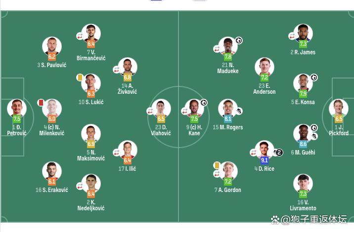 重磅！里程碑夜里尔调整名单凯恩在塞尔维亚队比赛中大比分领先，欧篮联转会期热度飙升